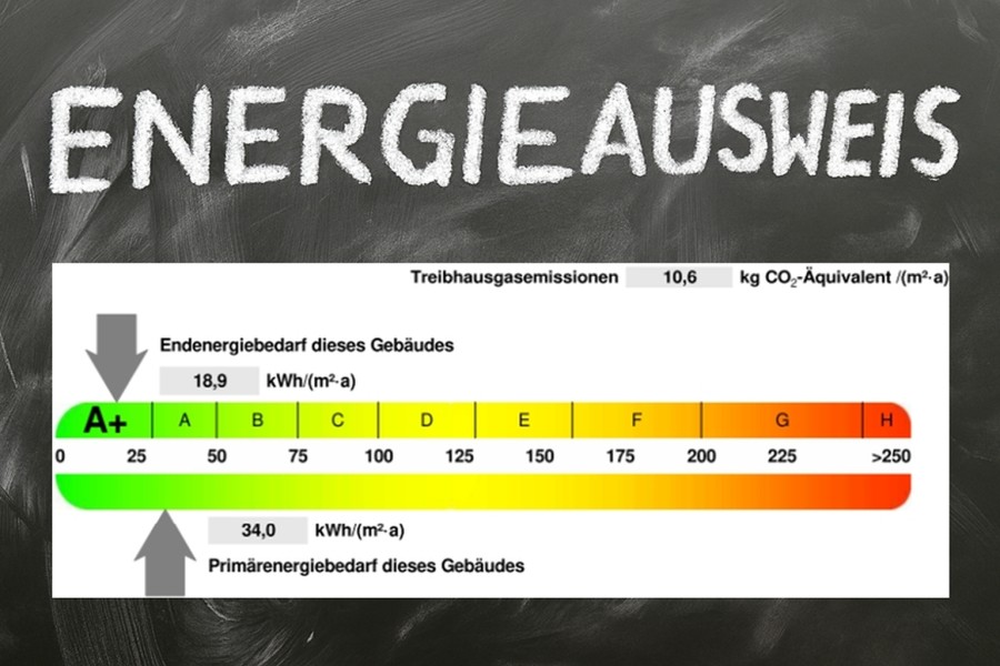 Grafik zum Energieausweis für Wohngebäude in der Ortenau mit Darstellung der Effizienzklassen